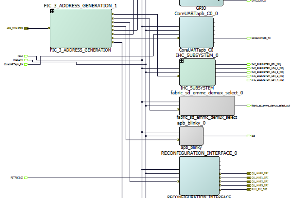 Changed Fabric Interface Controller 3